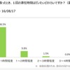 キャンピングカーユーザーの「道の駅」滞在時間、約8割が1時間以内