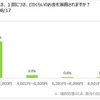 キャンピングカーユーザーの「道の駅」滞在時間、約8割が1時間以内