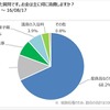 キャンピングカーユーザーの「道の駅」滞在時間、約8割が1時間以内