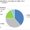 キャンピングカーユーザーの「道の駅」滞在時間、約8割が1時間以内