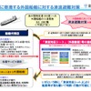 船舶津波避難マニュアル