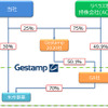 三井物産によるGAへの出資スキーム