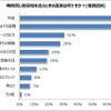 時間貸し駐車場を選ぶ基準