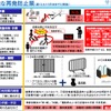 保安検査すり抜け事案への対応策