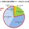 右側通行をする逆走主婦が8割…自転車利用についての実態調査