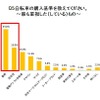 右側通行をする逆走主婦が8割…自転車利用についての実態調査