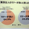 東京マナーを再認識、国内外へ発信…Tokyo Good Manners Project 始動