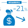 2016年8月の自動車タイヤ販売速報