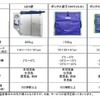 高付加価値貨物輸送サービス「PRIO IB Fixed Temp.」