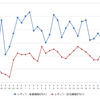 レギュラーガソリン実売価格（「e燃費」調べ）