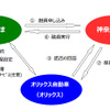 かなぎんトラック担保ローンの取り組みスキーム図