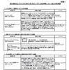 国土交通省、補助する過労運転防止機器を追加