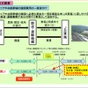 独立行政法人鉄道建設・運輸施設整備支援機構法改正案の概要