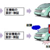 安全要件の位置付け