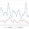 ハイオクガソリン実売価格（「e燃費」調べ）