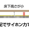 サイホン排水システム