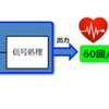 非接触脈拍センサー