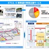 ETC2.0車両運行管理支援サービス