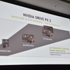 【GTC Japan 2016】NVIDIAオートモーティブ部門Shapiro氏が語る、同社の自動運転技術実現への取り組み