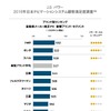 ブランド別ランキング　量販ブランド・セグメント