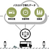 バスロケーションシステム全体のイメージ