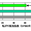 ダンロップ、低燃費タイヤ 発売…「DECTES」採用