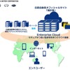 クラウド移行完了後のシステム構成イメージ