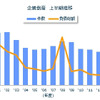 企業倒産 上半期推移