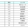 一緒にドライブに行きたい有名人