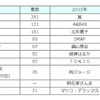 駐車が上手そうな有名人トップ10