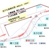 地下化・新駅設置事業の工区。最後に残った駅部工区の工事契約が9月に完了した。