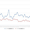 ハイオクガソリン実売価格（「e燃費」調べ）