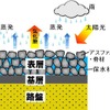 保水性舗装　〈出典　国交省〉