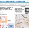 道の駅を活用した宅配便の再配達削減社会実験の概要