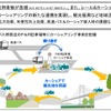 高速バス＆カーシェアリング社会実験の概要