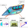 小糸製作所、LEDヘッドランプの量産化に成功　レクサス搭載へ