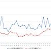 ハイオクガソリン実売価格（「e燃費」調べ）