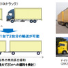 ダブル連結トラックによる省人化