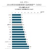 ブランド別ランキング