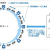 運行モデルのイメージ
