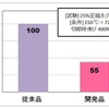形状が復元しやすいゴムの効果
