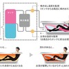 暖だん浴　快適温流
