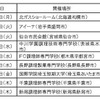 ブロック大会開催スケジュール及び出場店舗数