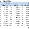 JR九州グループの取引先調査