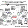 周辺での地震の続発事例