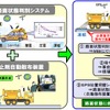凍結防止剤最適自動散布システム（ISCOS）の概要