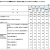 宿泊料見直し以外の対策状況（労務行政研究所調査リリースより）