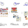 サービスの概要