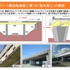 コンクリート構造物補修工事（はく落対策工）の概要