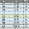 10月末時点の運休区間。前月末に比べ運休距離が約78km減少した。